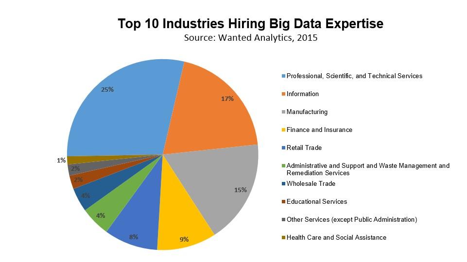 Is Big Data Analytics a Good Career Choice?