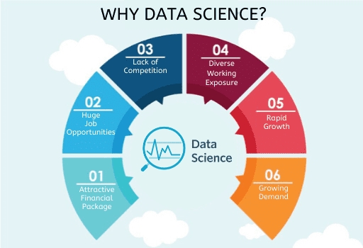 Skills In Data Science That Will Get You Hired